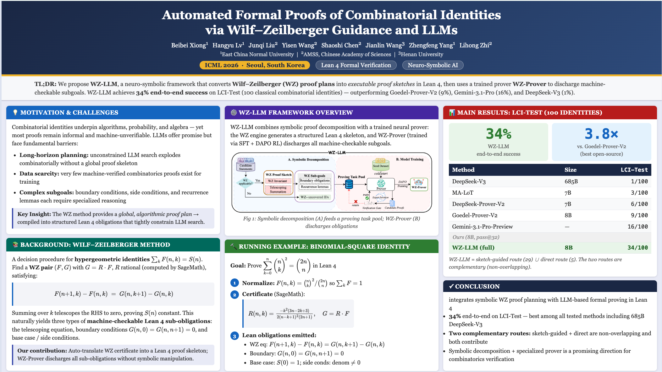 ICML Poster Automated Formal Proofs of Combinatorial Identities